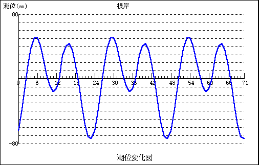 ݂ɂ钪ʕω}iV^Q@10:20@`@V^T@10:20j
