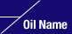 Oil Name