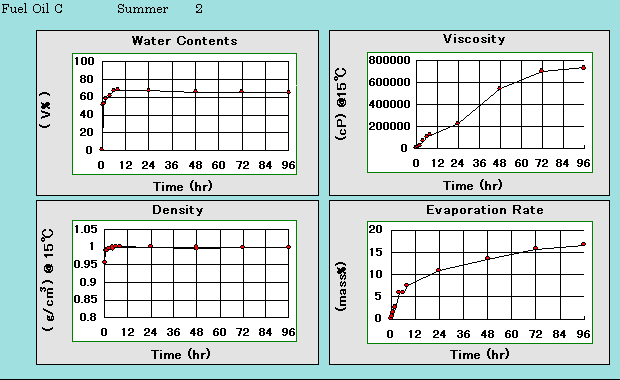 Fuel Oil Viscosity Chart