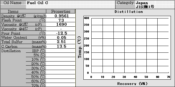 Heavy Fuel Oil C Properties